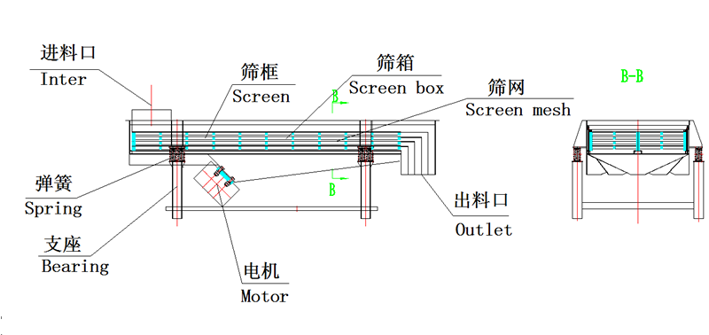 直線振動(dòng)篩結(jié)構(gòu)圖